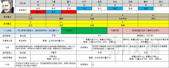 火焰纹章风花雪月教会角色职业怎么选择 教学线职业选择推荐 汉尼曼