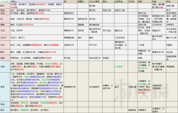 血污夜之仪式配方怎么用 血污夜之仪式材料掉落攻略