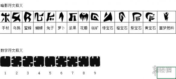 饥荒联机版壁画解谜第二关攻略详解（饥荒壁画剧情）