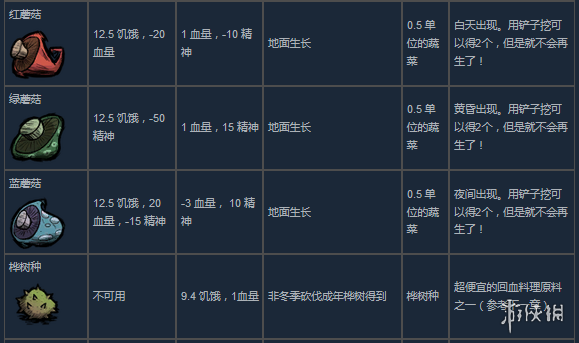 饥荒联机版新手图文攻略 饥荒联机版开始怎么玩？ 创建世界