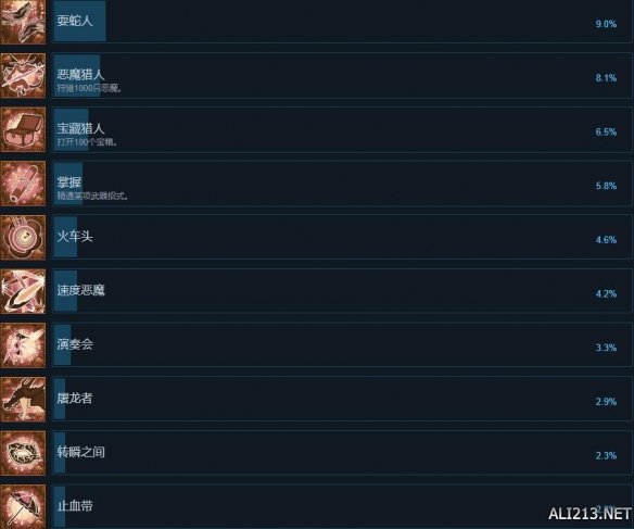 赤痕夜之仪式steam成就有哪些 中文全成就解锁汇总表