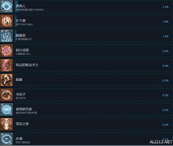 赤痕夜之仪式steam成就有哪些 中文全成就解锁汇总表