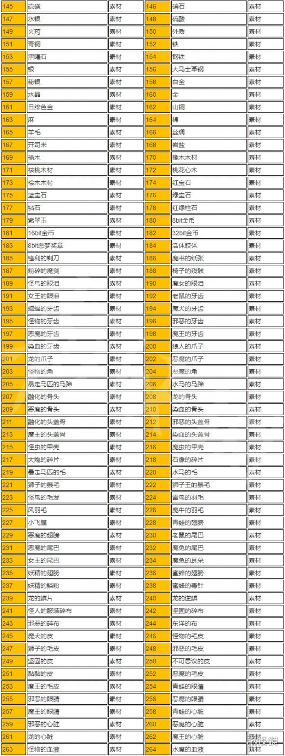 血污夜之仪式全道具物品一览 全道具获取途径说明 道具