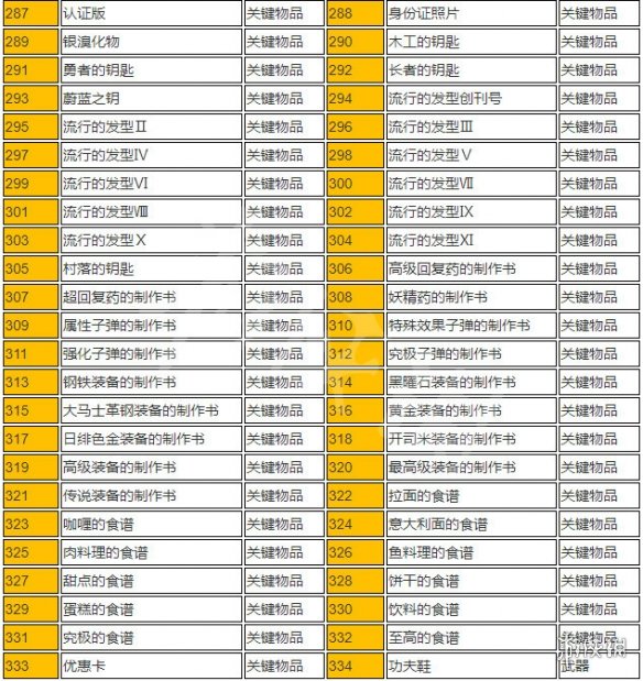 血污夜之仪式全道具物品一览 全道具获取途径说明 道具