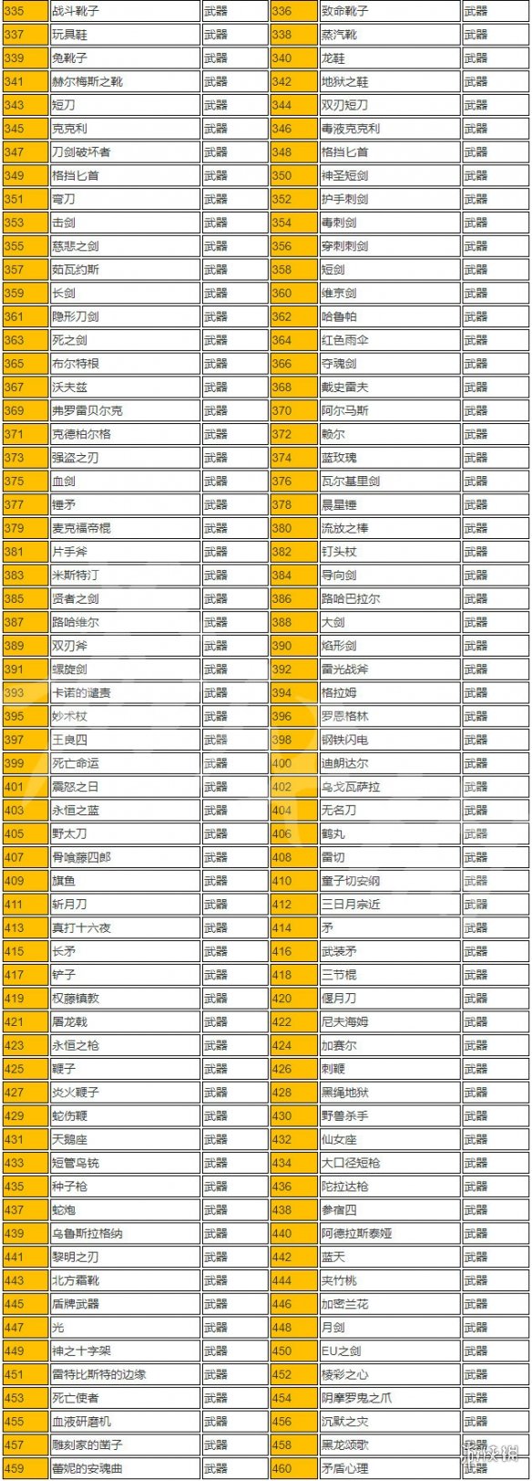 血污夜之仪式全道具物品一览 全道具获取途径说明 道具