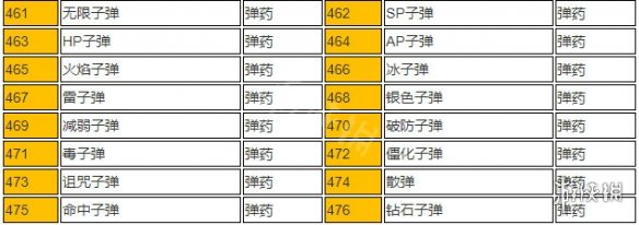 血污夜之仪式全道具物品一览 全道具获取途径说明 道具