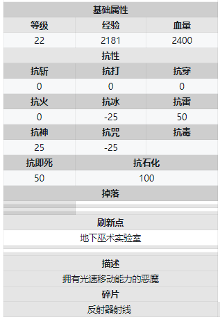 血污夜之仪式巴钦属性介绍 血污夜之仪式巴钦BOSS位置一览