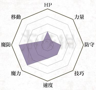 火焰纹章风花雪月中级职业属性一览 中级职业怎么选择 领主