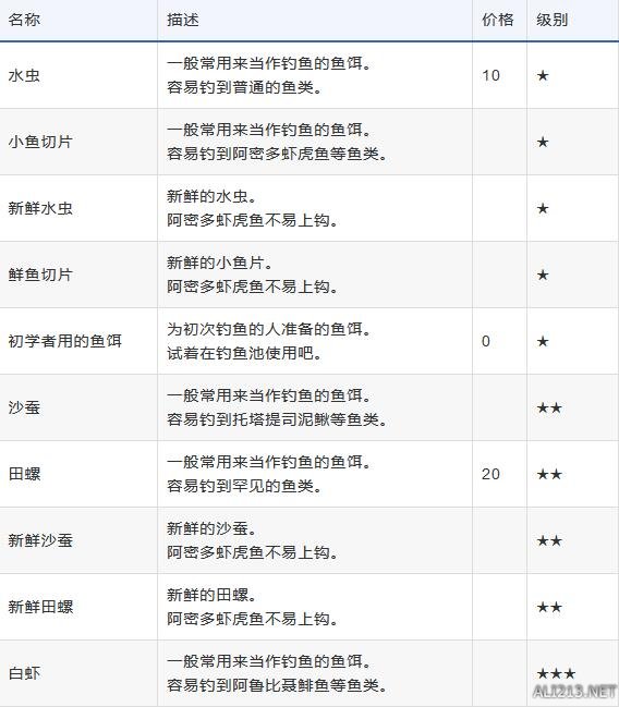 火焰纹章风花雪月鱼饵怎么获得 火焰纹章风花雪月钓鱼攻略