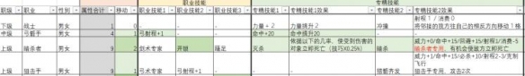 火焰纹章风花雪月武器选择建议指南 武器职业怎么选择好 枪