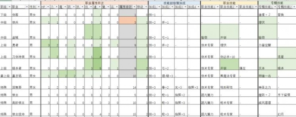 火焰纹章风花雪月武器选择建议指南 武器职业怎么选择好 枪