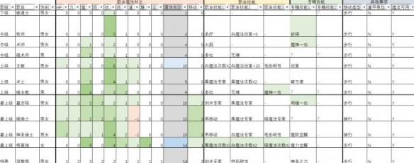 火焰纹章风花雪月武器选择建议指南 武器职业怎么选择好 枪