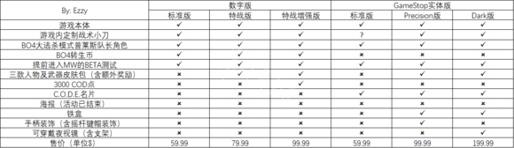 使命召唤16版本区别介绍一览 COD16各版本区别对比