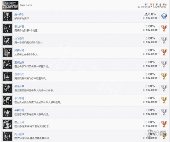 使命召唤16中文全成就奖杯汇总（使命召唤16剧情成就奖励）