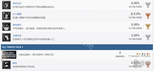 使命召唤16中文全成就奖杯汇总 cod16成就怎么解锁