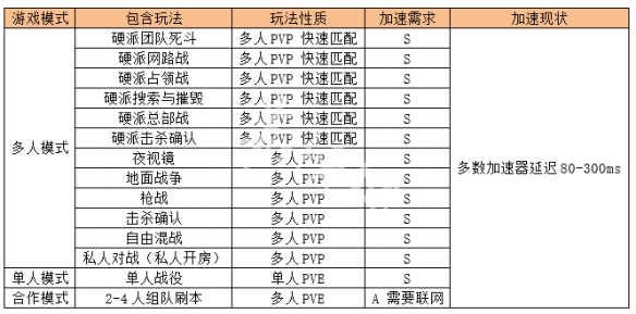 使命召唤16模式大全（使命召唤16模式大全下载）