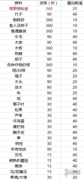 饥荒联机版怎么降温 饥荒联机版防火方法介绍_网