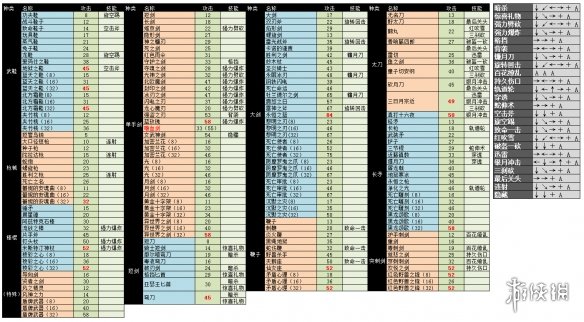 血污夜之仪式什么武器好 血污夜之仪式武器数据一览