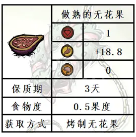 饥荒联机版无花果食谱是什么 饥荒联机版无花果食谱一览