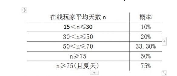 饥荒联机版如何躲避猎犬 猎犬袭击机制介绍