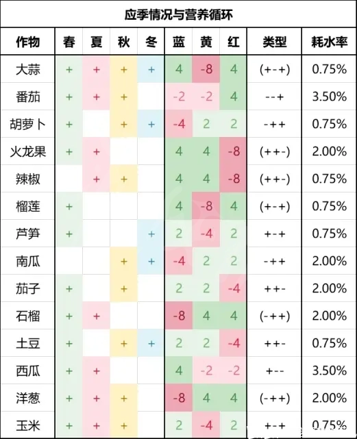 饥荒联机版有哪些菜谱 菜谱和巨大作物介绍