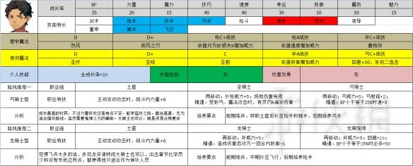 火焰纹章风花雪月全角色职业推荐 各角色职业选择大全 黑鹫学级——艾黛尔贾特