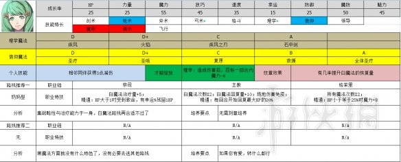 火焰纹章风花雪月全角色职业推荐 各角色职业选择大全 黑鹫学级——艾黛尔贾特