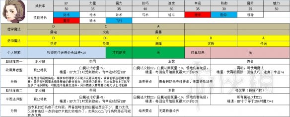 火焰纹章风花雪月全角色职业推荐 各角色职业选择大全 黑鹫学级——艾黛尔贾特