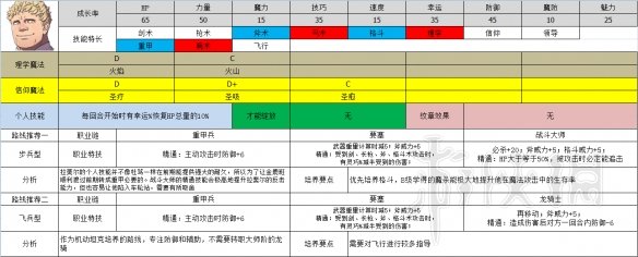 火焰纹章风花雪月全角色职业推荐 各角色职业选择大全 黑鹫学级——艾黛尔贾特