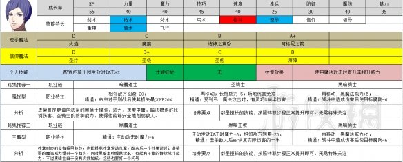 火焰纹章风花雪月全角色职业推荐 各角色职业选择大全 黑鹫学级——艾黛尔贾特