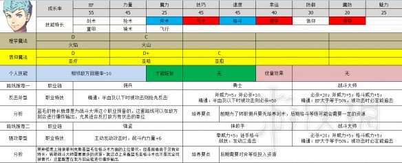 火焰纹章风花雪月全黑鹫学院职业推荐 黑鹫学院选什么职业好 艾黛尔贾特