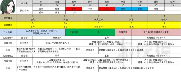 火焰纹章风花雪月全黑鹫学院职业推荐 黑鹫学院选什么职业好 艾黛尔贾特