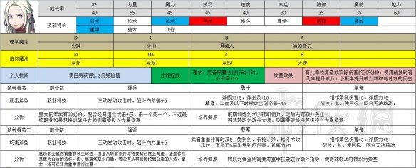 火焰纹章风花雪月全黑鹫学院职业推荐 黑鹫学院选什么职业好 艾黛尔贾特