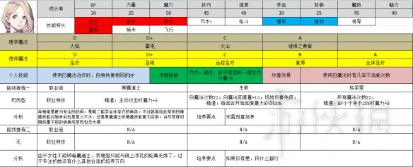 火焰纹章风花雪月青狮子线职业选择推荐 青狮子职业选什么好 帝弥托利