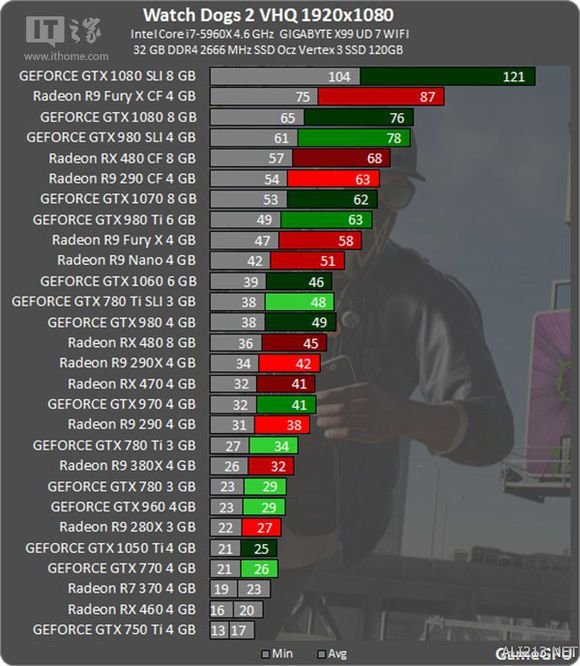 《看门狗2》1920*1080显卡测试排行（看门狗2显卡要求高吗）
