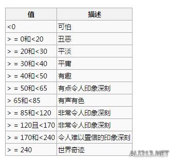 环世界房间全属性值状态详解 环世界各种房间