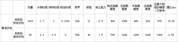 环世界枪械怎么选择 环世界枪械属性汇总 环世界枪械介绍