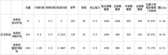 环世界枪械怎么选择 环世界枪械属性汇总 环世界枪械介绍