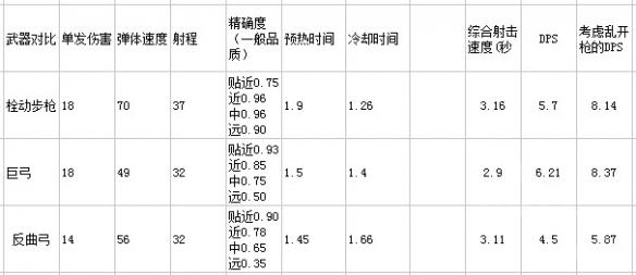 环世界不同武器怎么选择品级 环世界各类武器最佳品级介绍