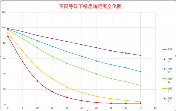 环世界射击技能增加伤害怎么计算 环世界射击技能