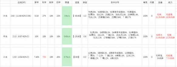 环世界虫害如何应对 环世界虫害应对方法介绍