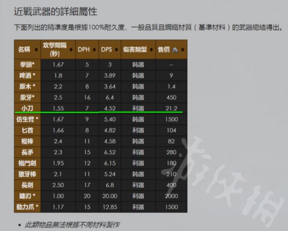 环世界格斗技能怎么提升 环世界格斗技能提升攻略 格斗详情