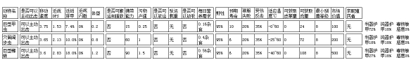 环世界全动物属性介绍 环世界各动物属性怎么样_网