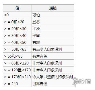 环世界全房间属性表一览 环世界房间属性有哪些_网