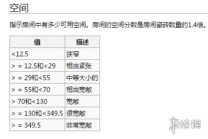 环世界全房间属性表一览 环世界房间属性有哪些_网