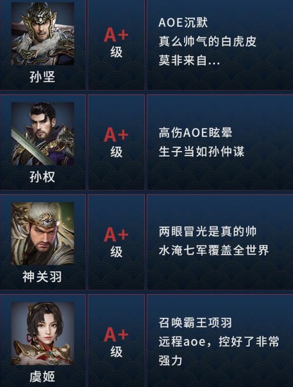 三国群英传8最强武将有哪些 最厉害武将排名一览 S级武将