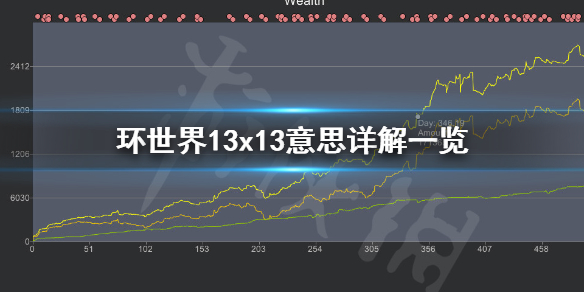 环世界13x13是什么意思 环世界1.3ce