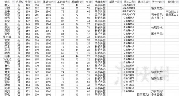 三国群英传8武将必杀技哪些 武将固有技能汇总表