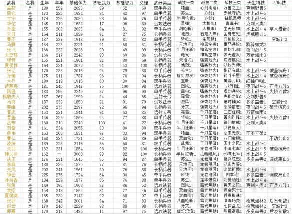 三国群英传8武将必杀技哪些 武将固有技能汇总表