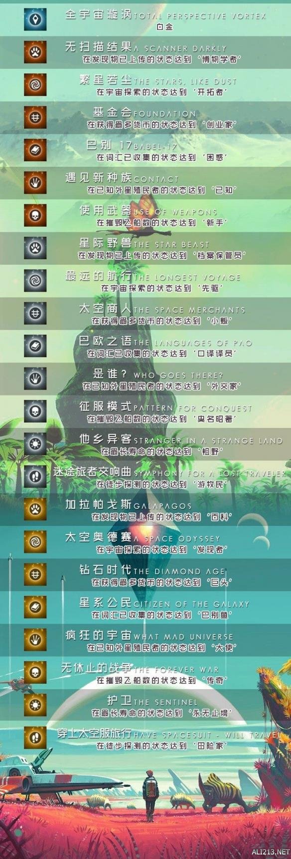 《无人深空》白金奖杯达成条件列表一览